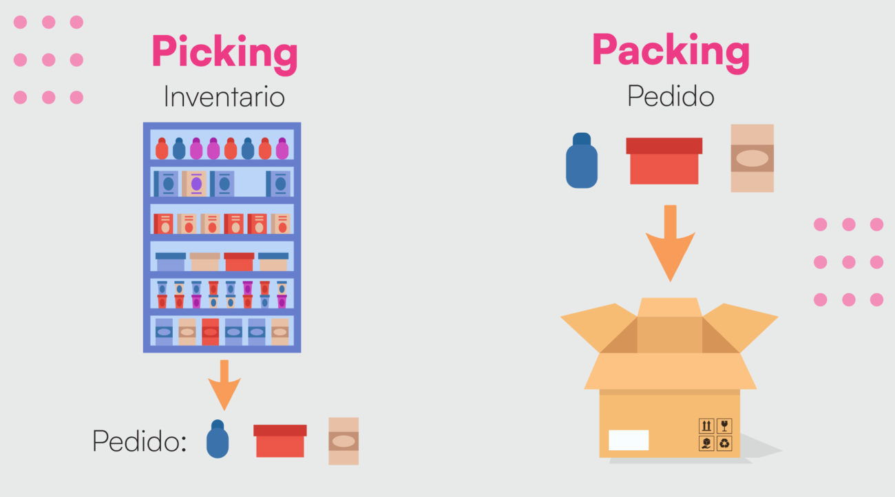 picking y packing
